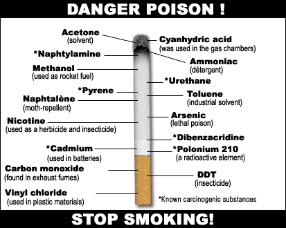The chemical components of cigarette smoke